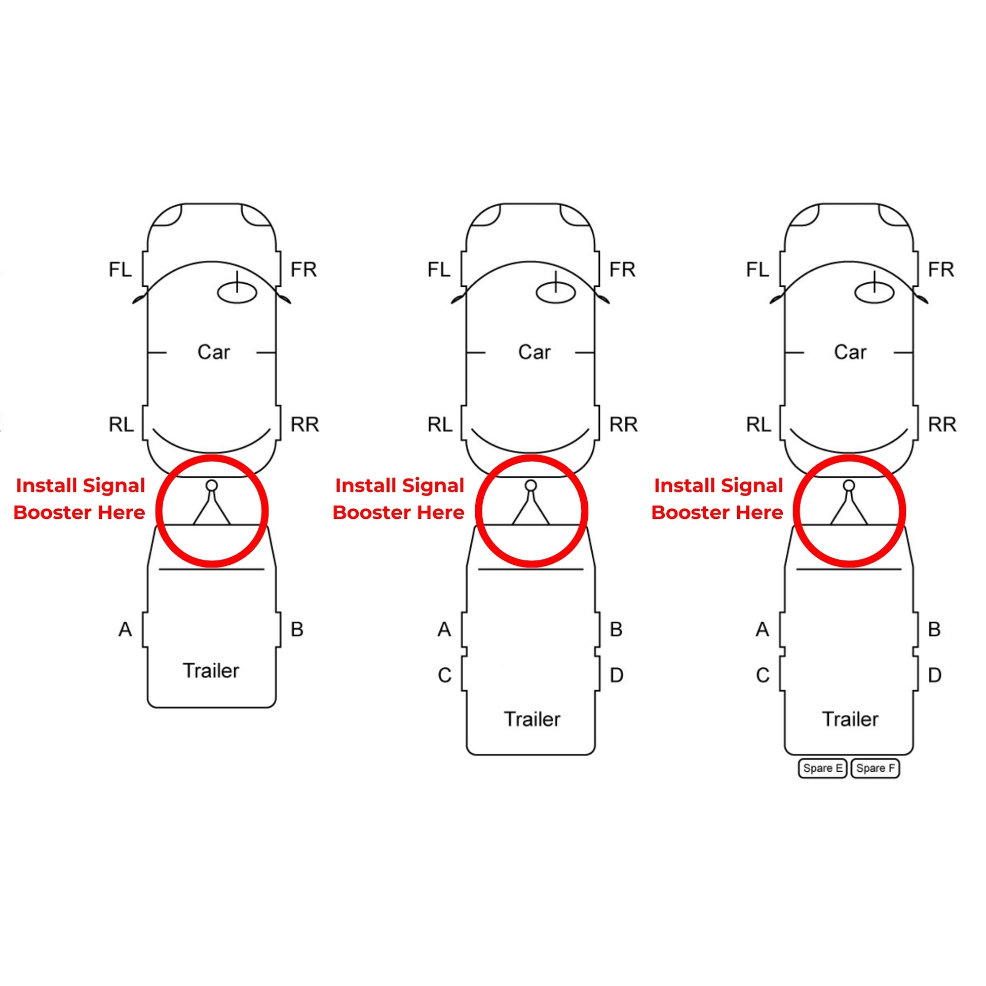 Diagram showing where to place the TPMS signal booster