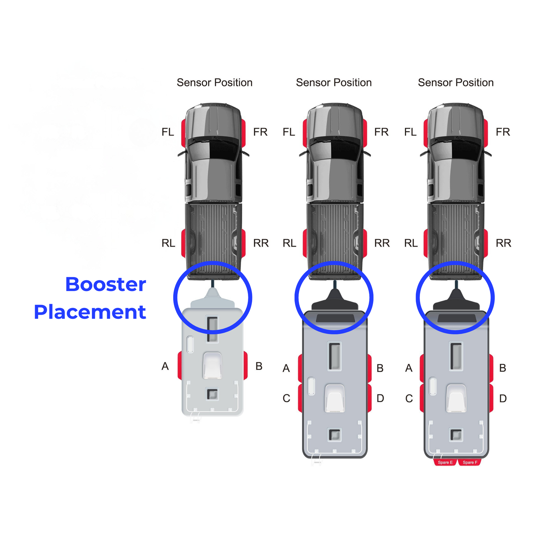 Graphic showing where the Promata TPMS signal booster should be located