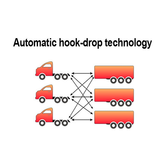 Hook-Drop Technology Infographic 