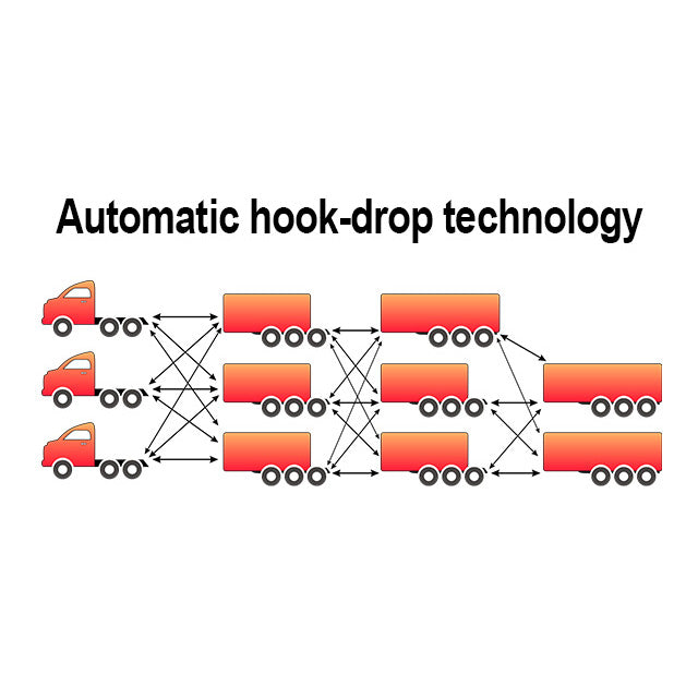 Automatic Hook Drop Infographic