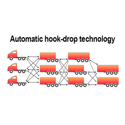 Automatic Hook Drop Infographic