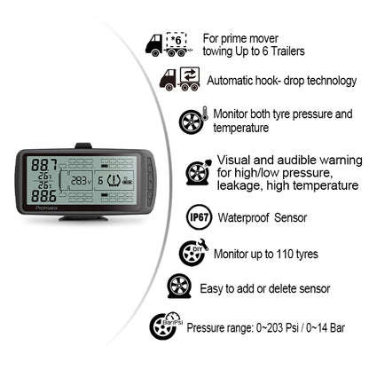 Infographic of Mata7s Key features